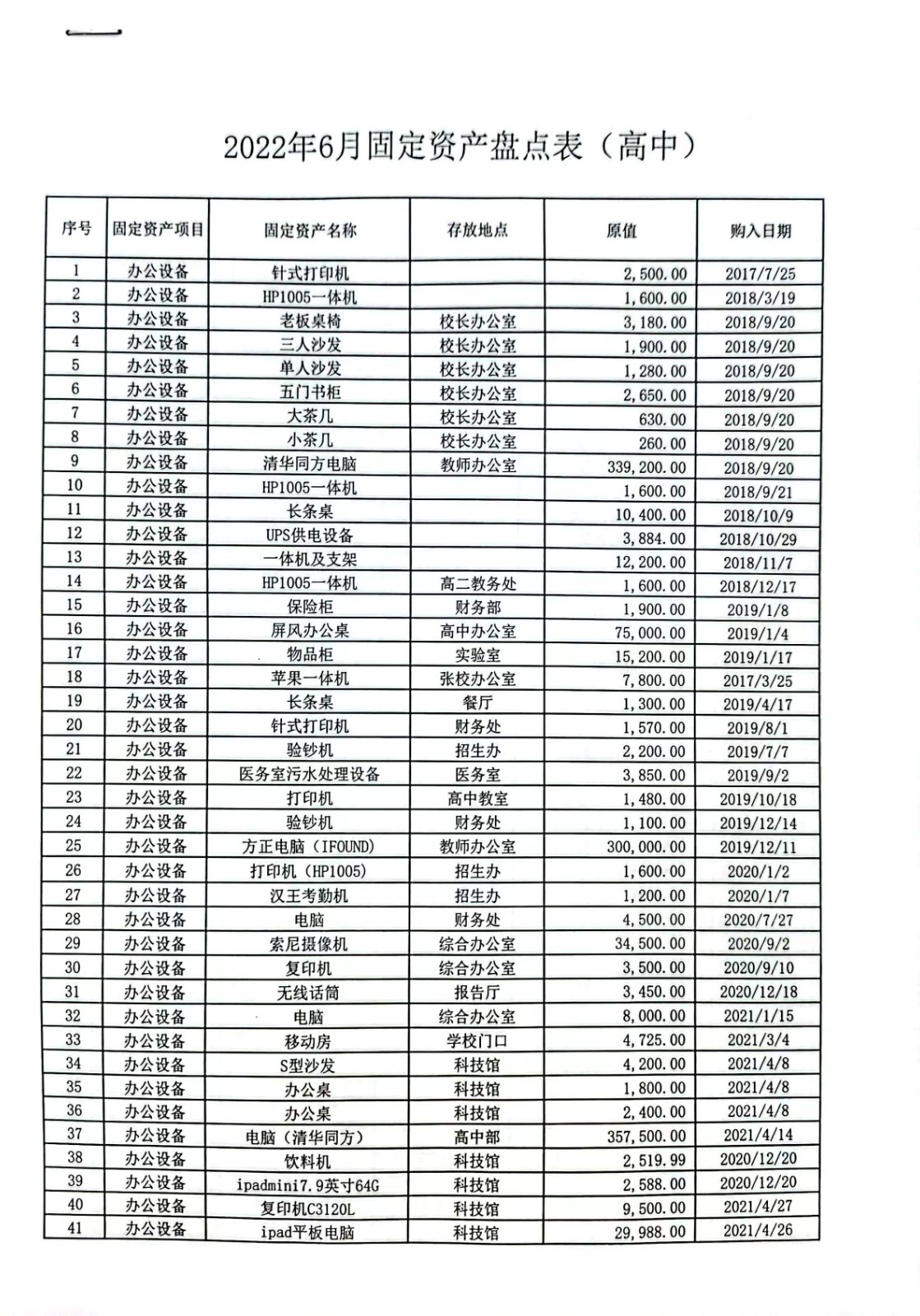 2022年固定资产盘点报告