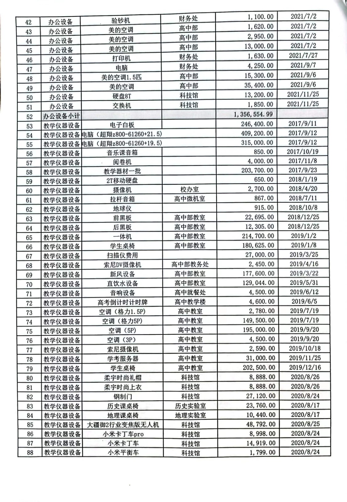 2022年固定资产盘点报告