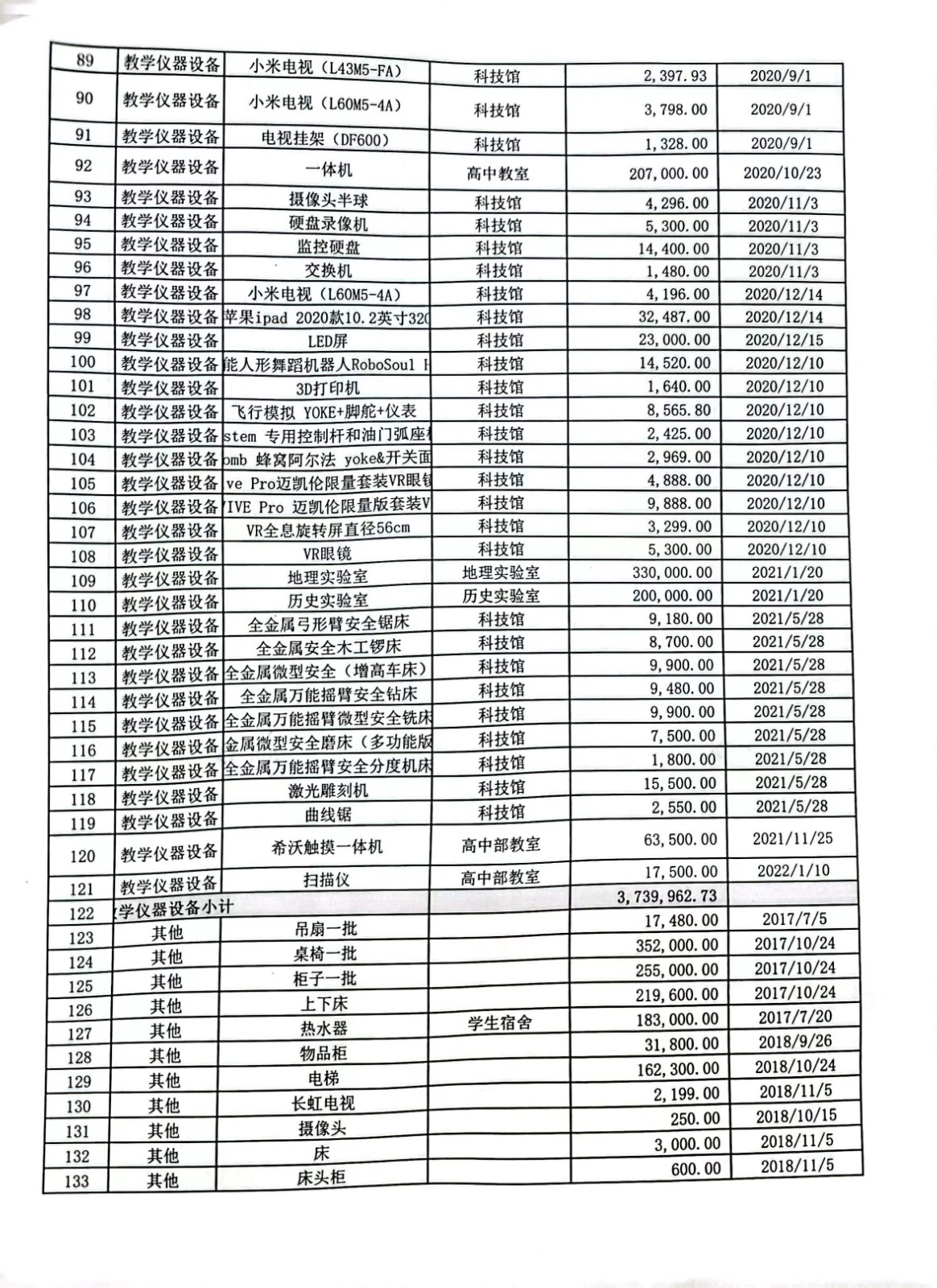 2022年固定资产盘点报告